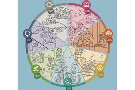 Kinderen vragen op 10.10 wat de favoriete Global Goal is van Nederland