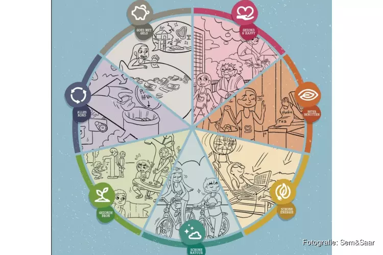 Kinderen vragen op 10.10 wat de favoriete Global Goal is van Nederland