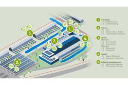 Team Duurzaam IJs toont in Hoorn aan: een duurzame kunstijsbaan is haalbaar én betaalbaar
