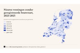 Hoorn: 100 vergunde woningen al 2 jaar niet gestart