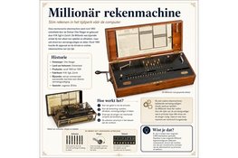 Bijzondere rekenmachine van 20 kilo te bewonderen in Museum van de 20e Eeuw